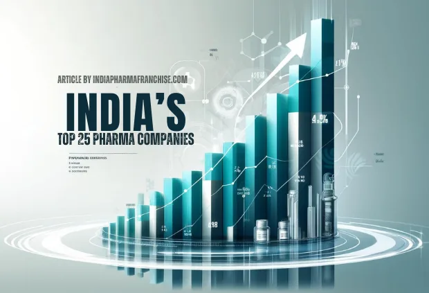 Pharma Company