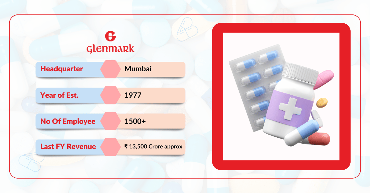 Table showing details of Glenmark Pharmaceuticals including headquarters, year of establishment, employees, and financial revenue in the context of pharma companies in Baddi.