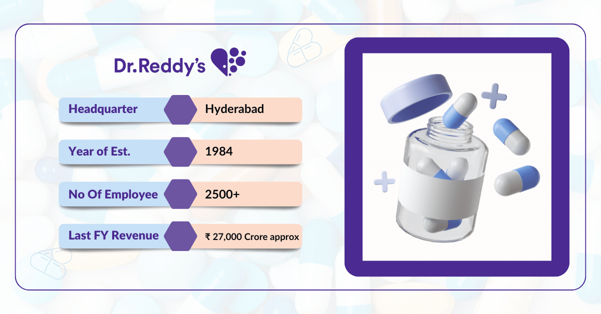 Table showing details of Dr. Reddy Pharmaceuticals including headquarters, year of establishment, employees, and financial revenue in the context of pharma companies in Baddi.