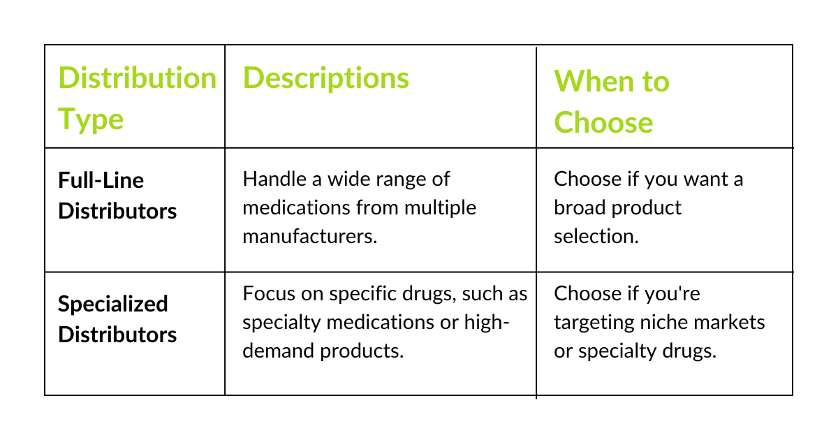  Comparison table of single-party and multiple-party pharmaceutical distributors.