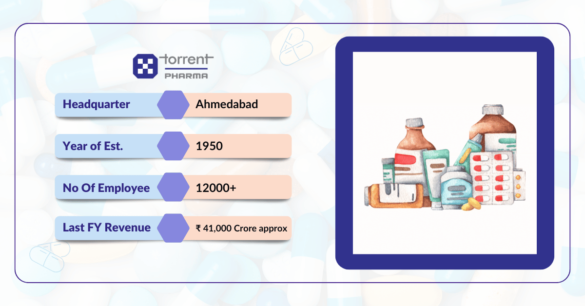 Table showing details of torrent Pharma including headquarters, year of establishment, employees, and financial revenue in the context of pharma companies in Baddi.