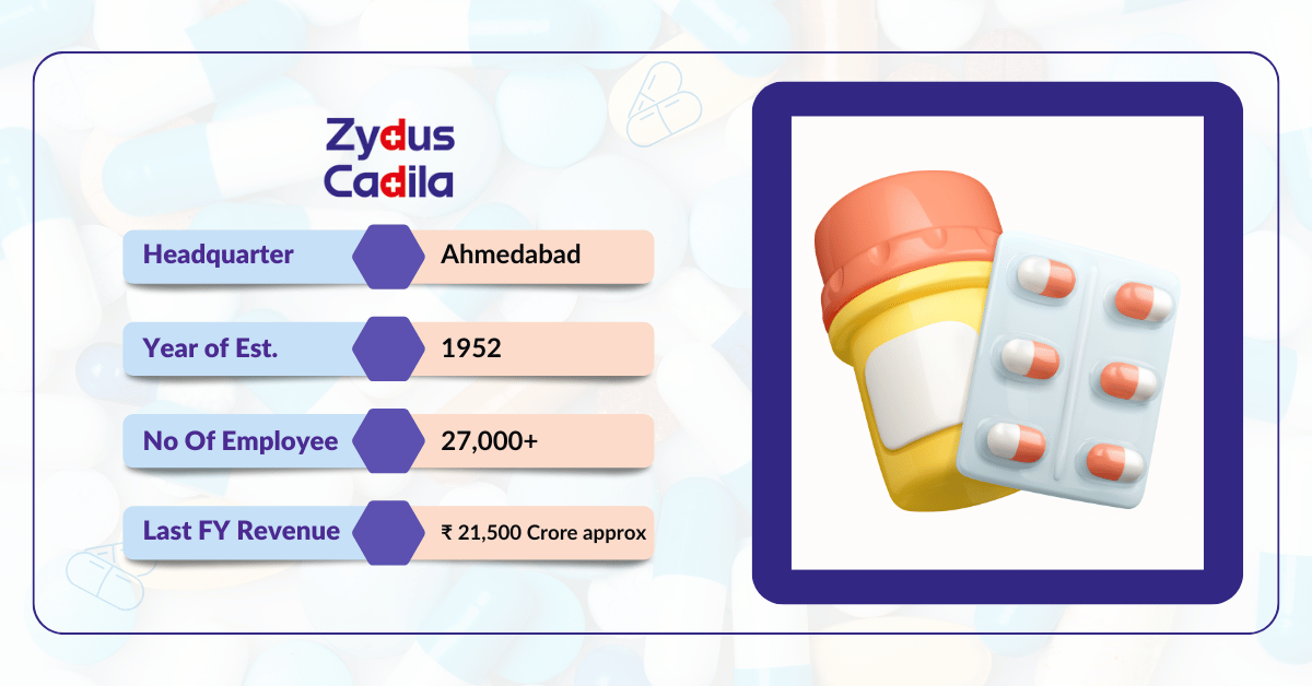 Table showing details of Zydus Cadila including headquarters, year of establishment, employees, and financial revenue in the context of pharma companies in Baddi.