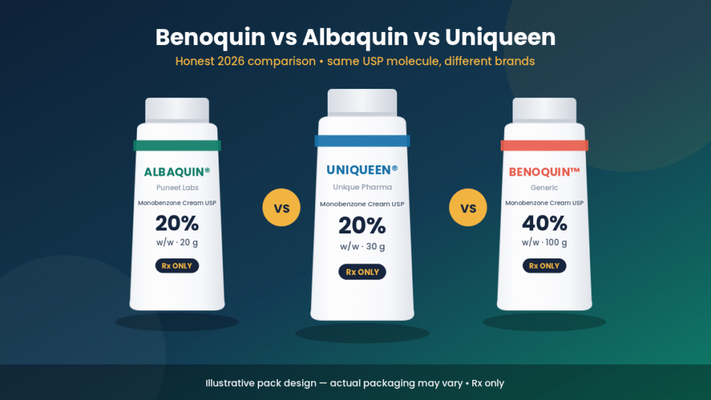 Benoquin vs Albaquin vs Uniqueen monobenzone cream comparison - illustrative pack designs, Rx only