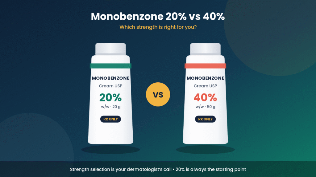 Monobenzone cream 20% vs 40% strength comparison - generic tubes, Rx only